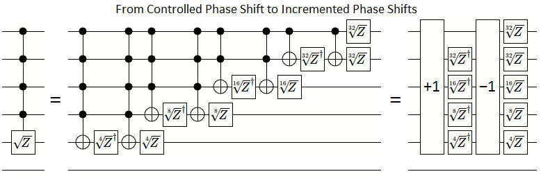 From Controlled Phase Shift to Incremented Phase Shifts