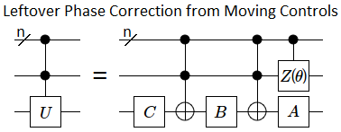 Leftover Phase Correction from Moving Controls