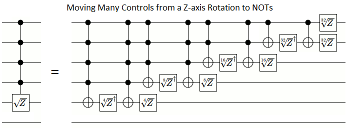 Moving Many Controls from a Z-axis Rotation to NOTs