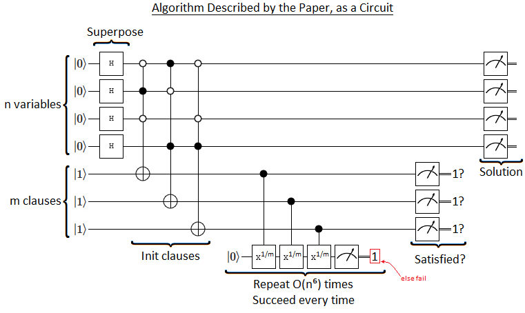 Algorithm Circuit